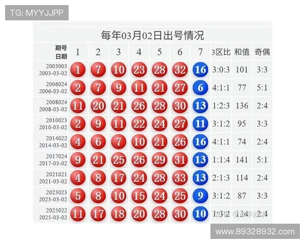 福彩222期最新开奖结果查询与中奖号码公布