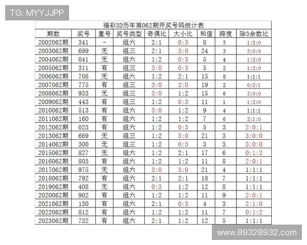 福彩开奖结果公布，中奖号码为8094